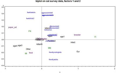 Compatibility of Cats With Children in the Family